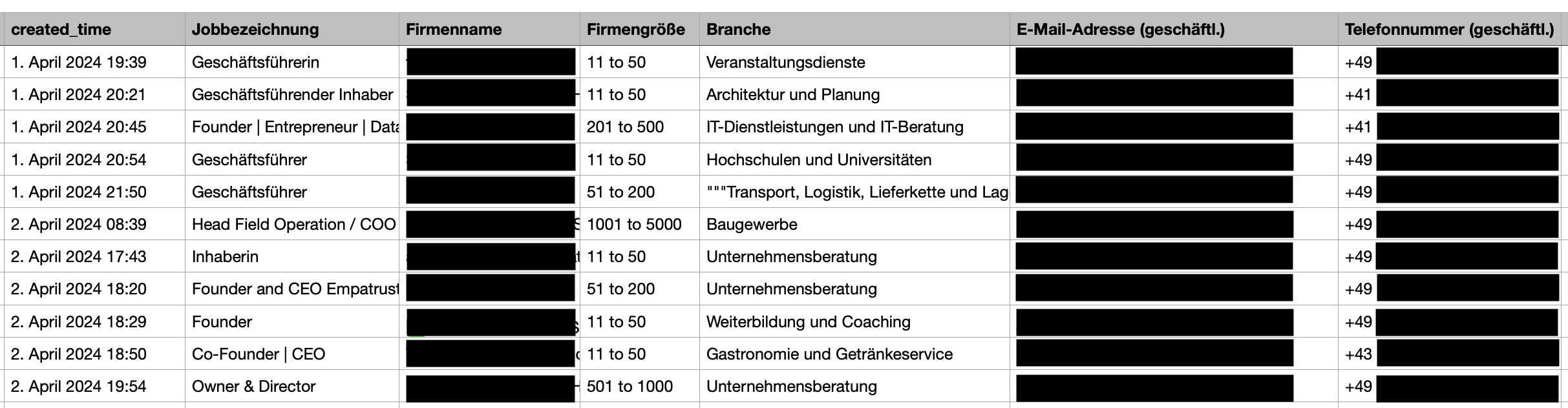 Qualifizierte Leaddaten in Echtzeit